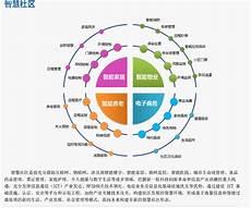 武汉系统集成商哪家好